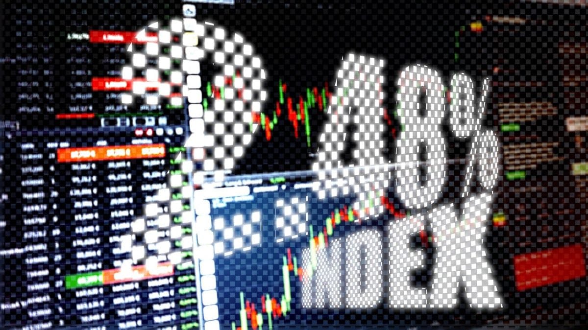 DJIA Futures