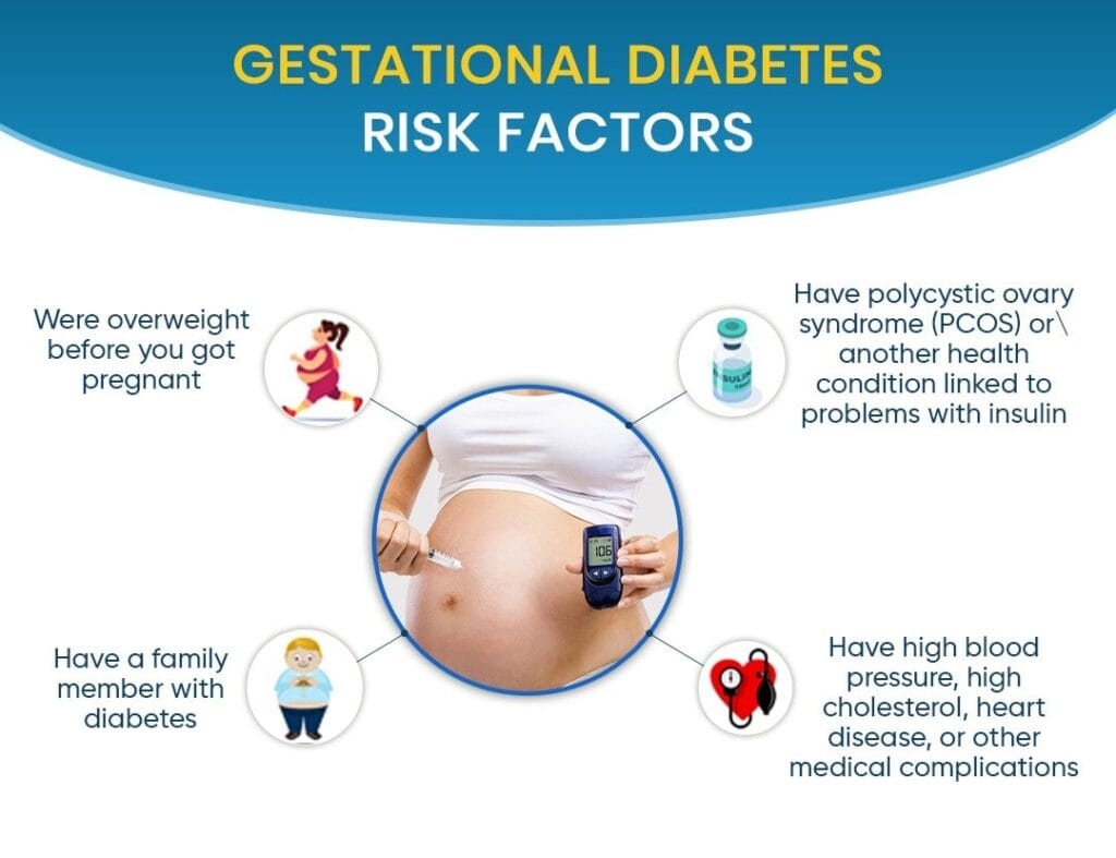 Gestational-Diabetes