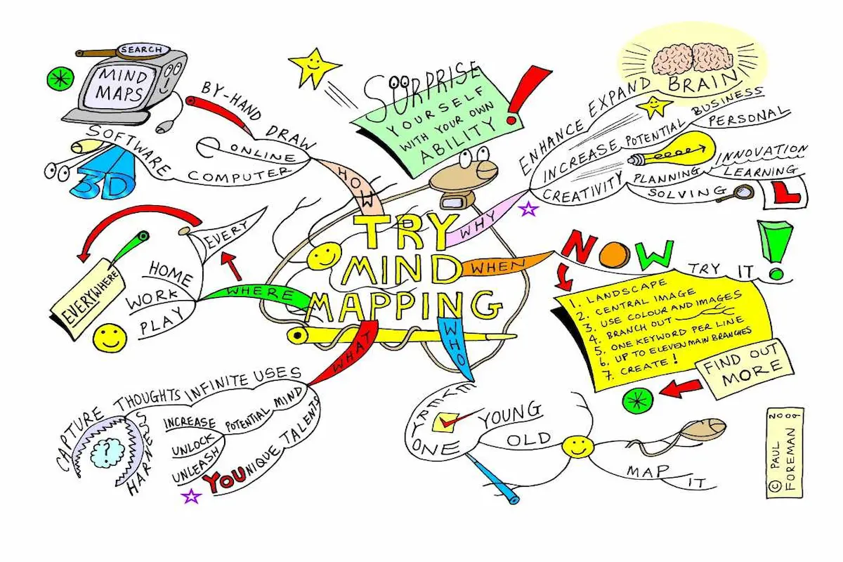 Mind Mapping: Transform Your Thinking and Boost Creativity