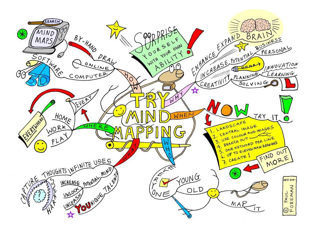 Idea Mapping