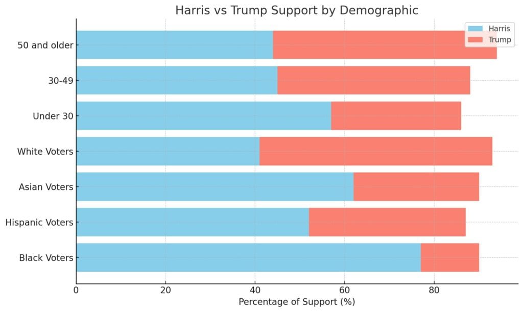 Demography Swing