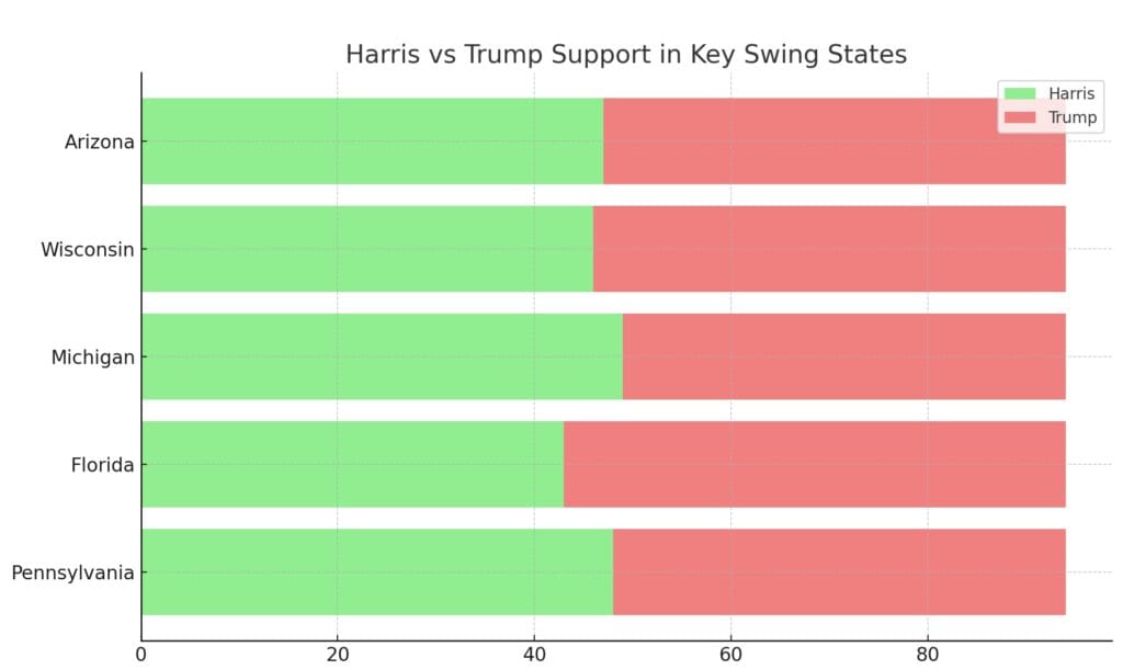 State Swing