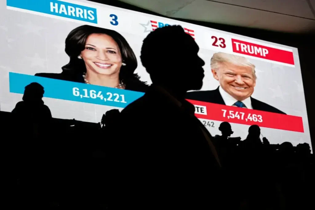 Election 2024 Analysis: The Role of Gender & Race in Votes