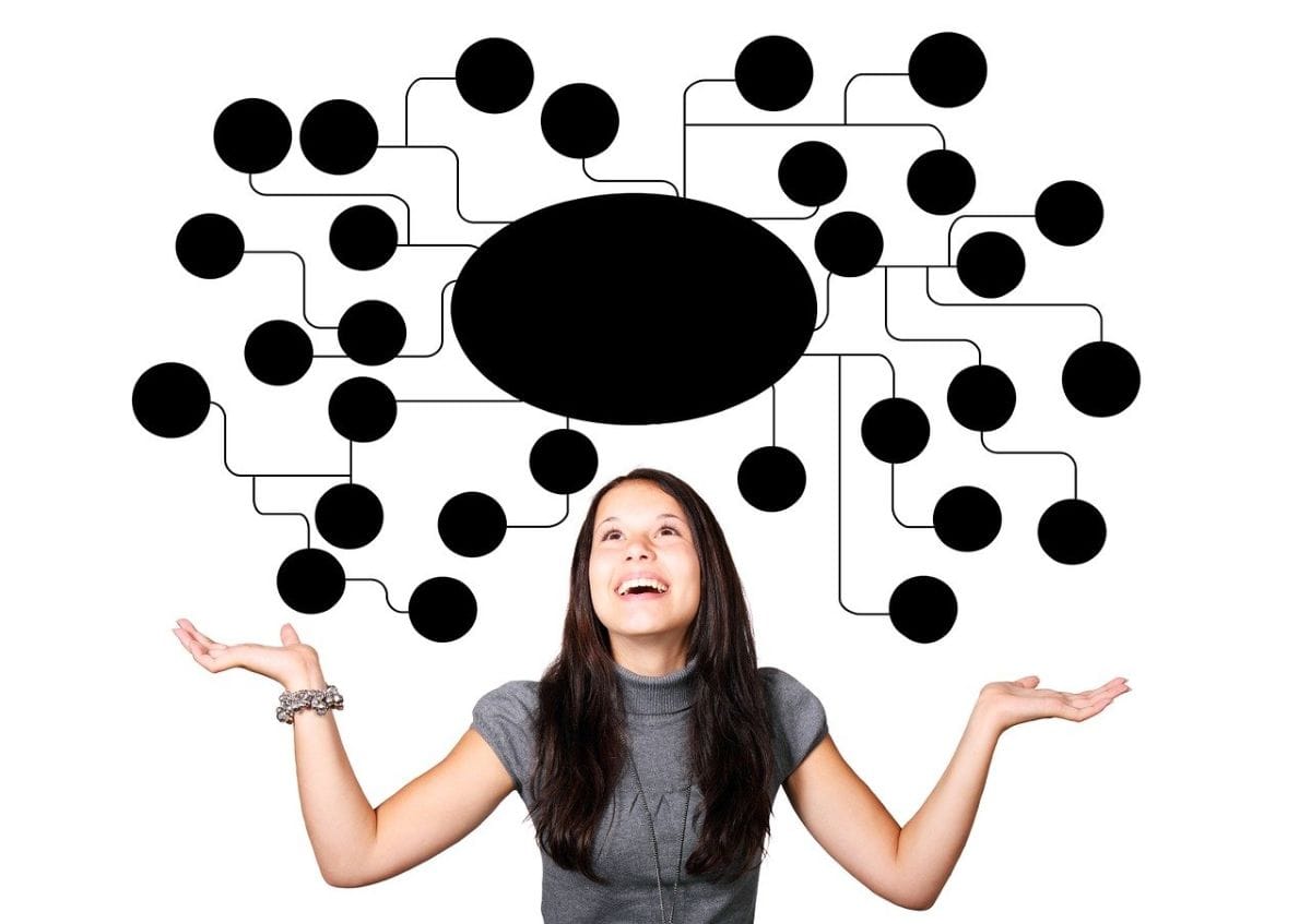 Mind Map