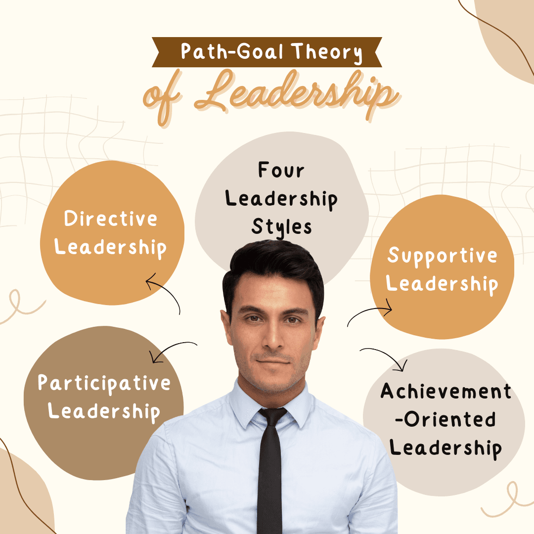 Path-Goal Theory