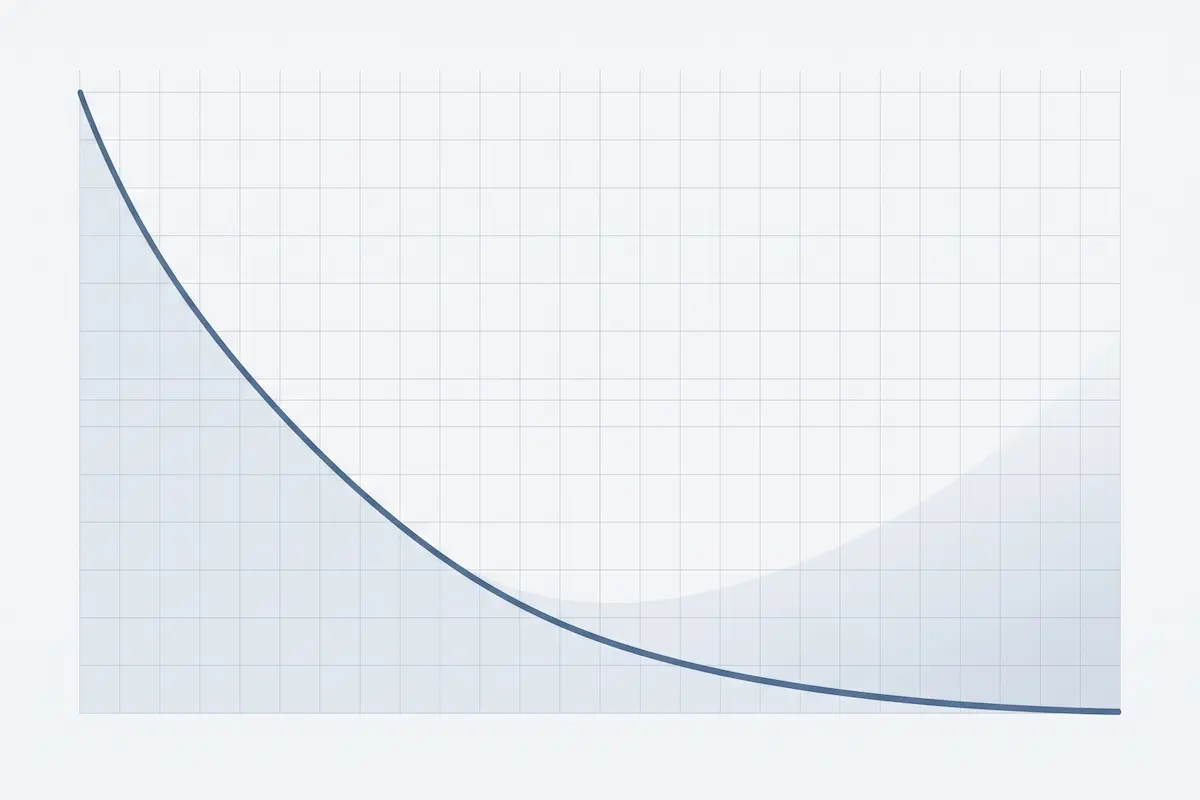 Simple illustration of a forgetting curve that drops steeply and then levels off